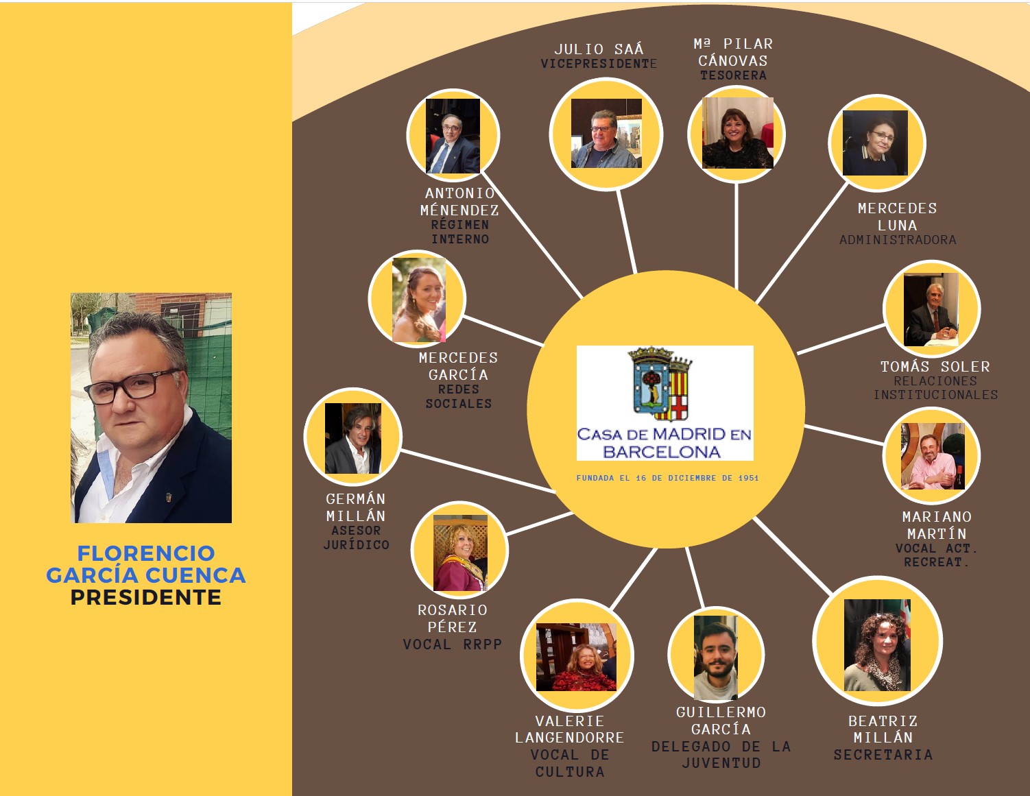 Junta Asociacion Casa de Madrid 2024